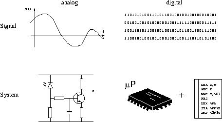 Analog Digital Signal