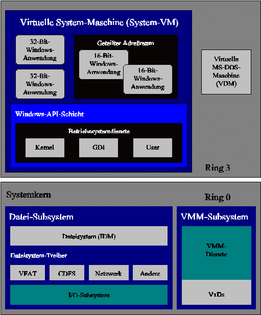 Systemarchitektur - Abbildung